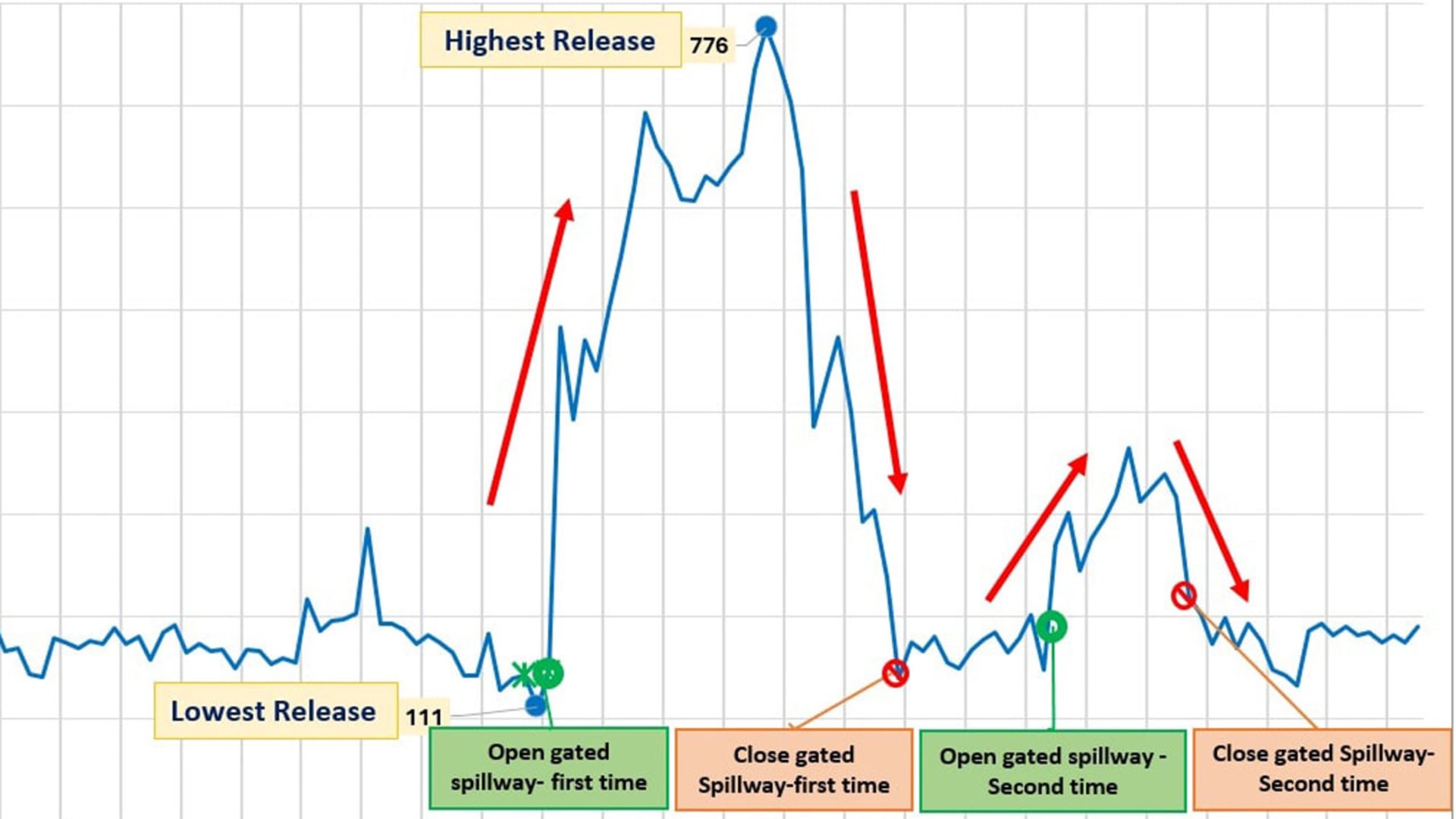 بالأرقام.. تأثير سد النهضة على مصر و9 نقاط تنشرها الدولة وسط ضجة "استمرار التصرفات الأحادية وغير المنضبطة"