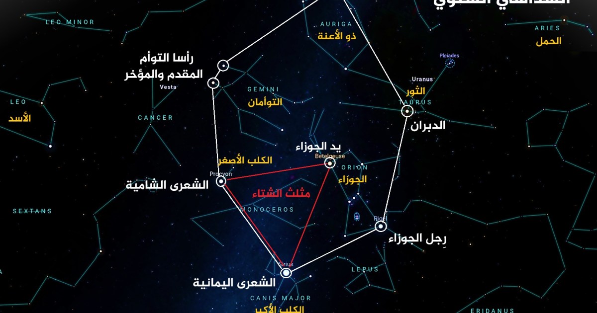 أحداث فلكية ونجوم نستقبلها مطلع 2026