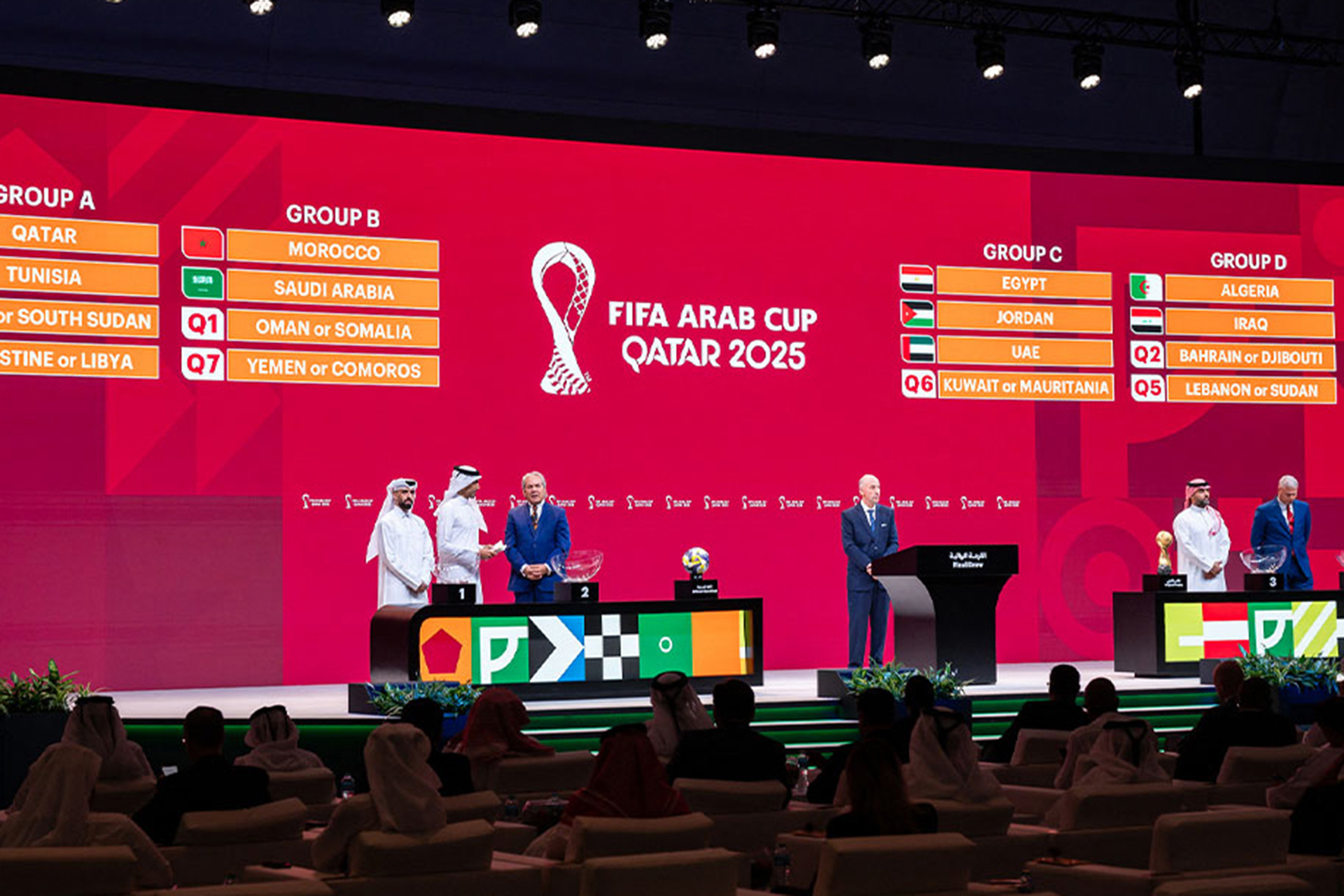 مجموعات كأس العرب 2025 ونظام التأهل