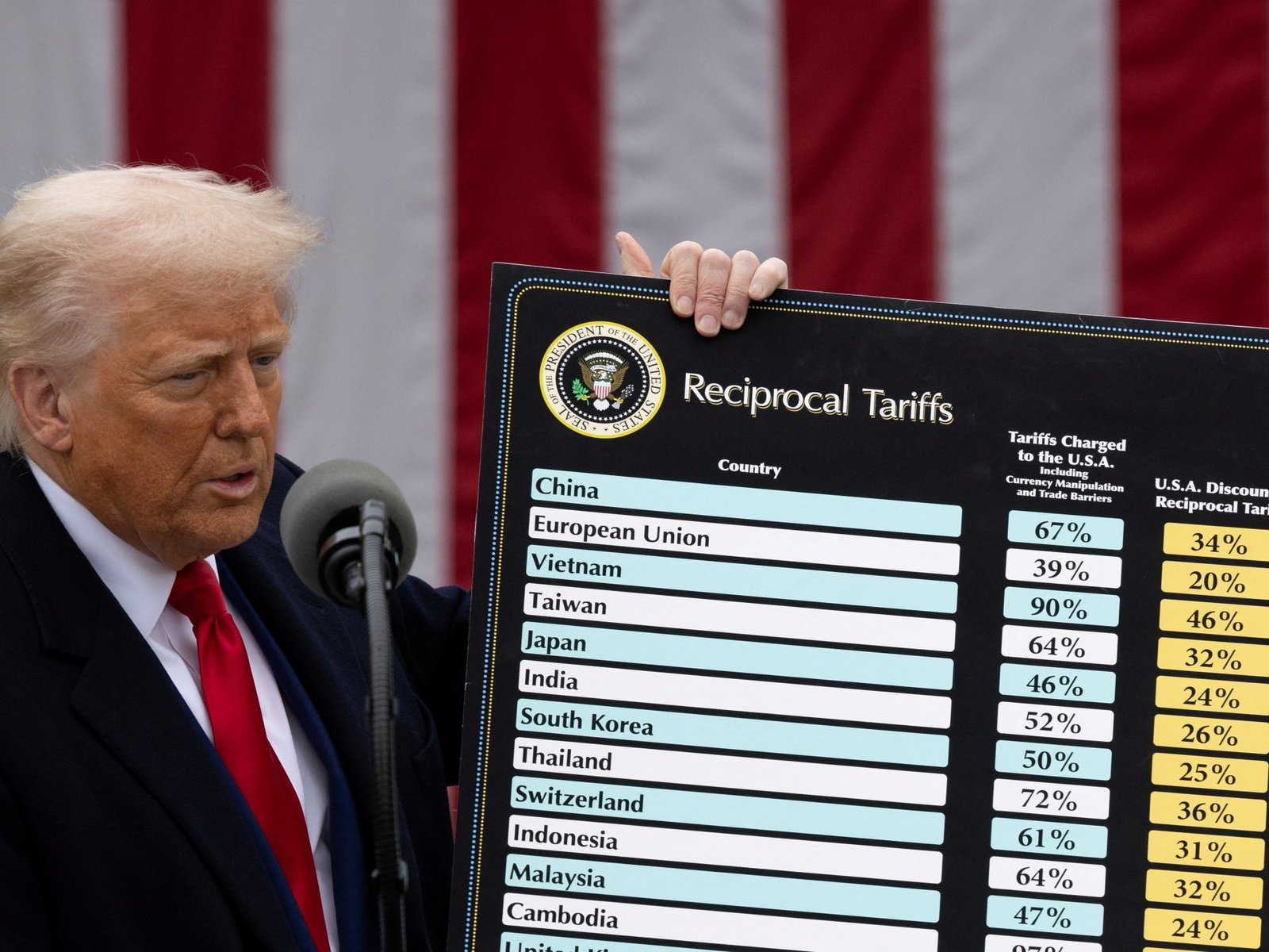 trump taarifs 22 12 1766423906