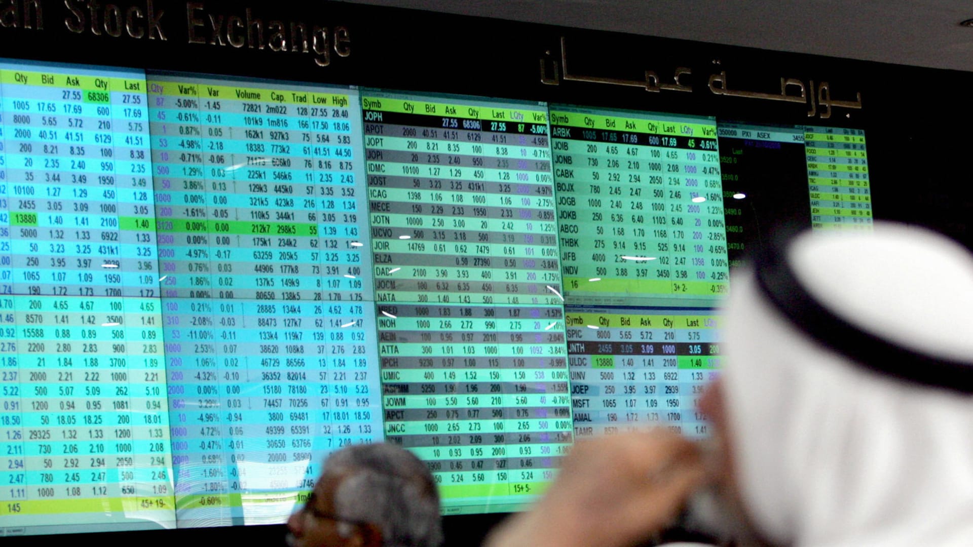 ما سبب تصنيف بورصة عمّان في المرتبة 13 عالميًا بمؤشر بلومبيرغ؟.. خبراء يجيبون CNN