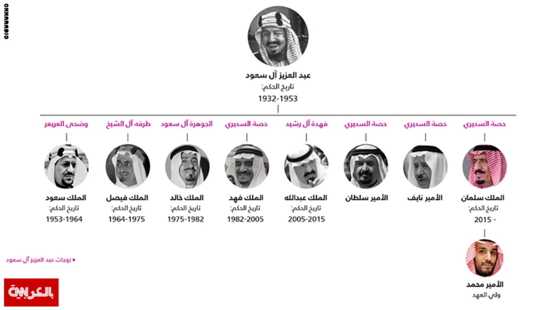 "ملوك المملكة".. رواج جملة محمد بن سلمان بكلمة خلال استقبال كبار الشخصيات في منى